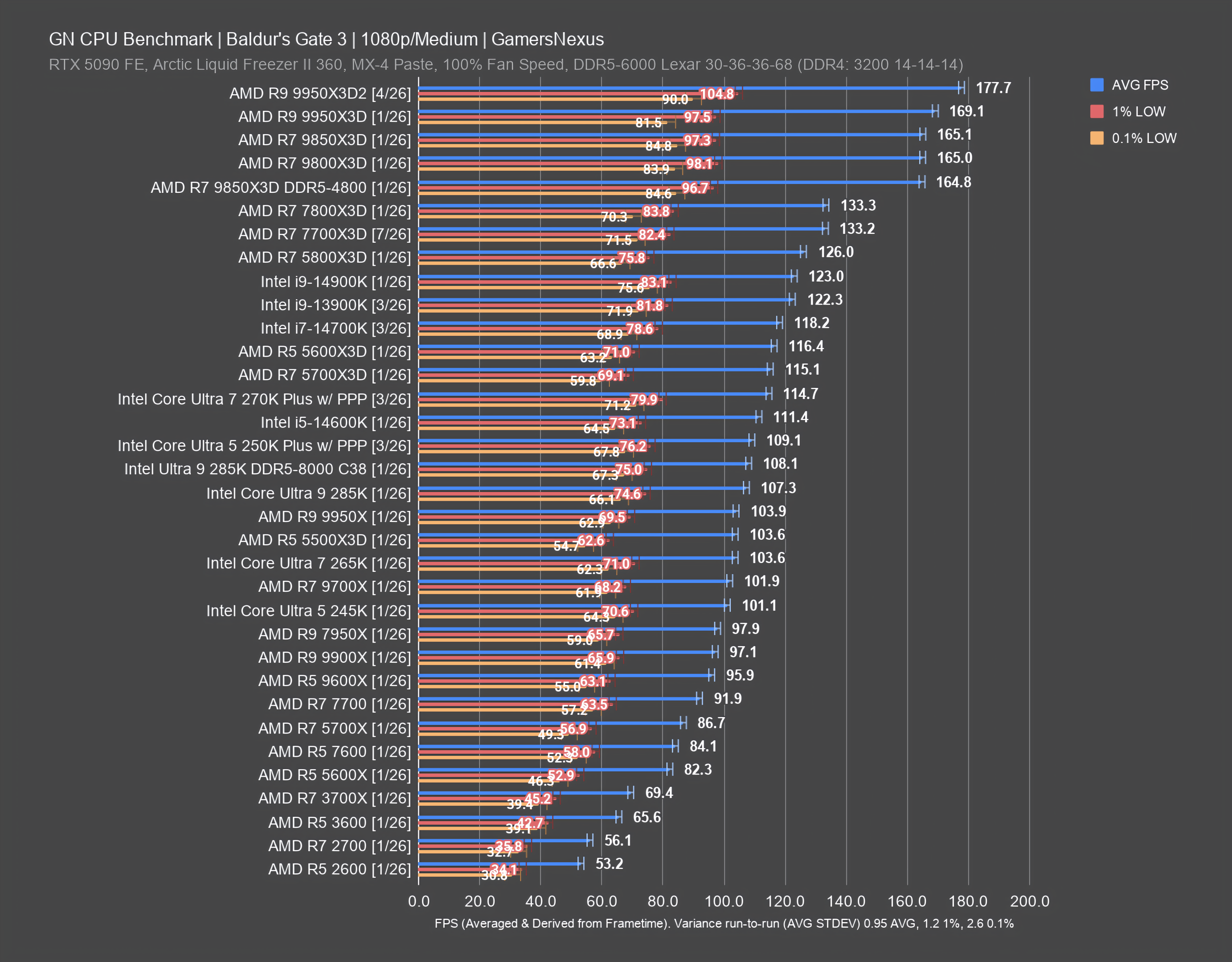GN Mega Charts CPU Benchmarks Comparison GamersNexus